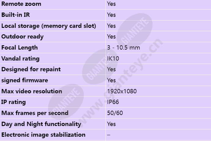 axis-p3225-lve_s_en-01.jpg