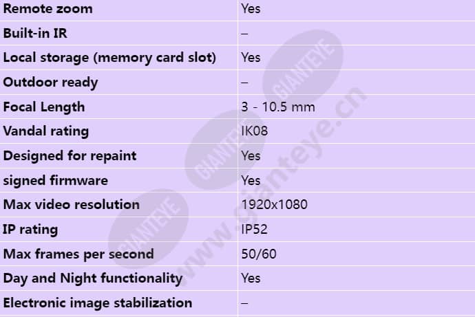 axis-p3225-v_s_en-01.jpg