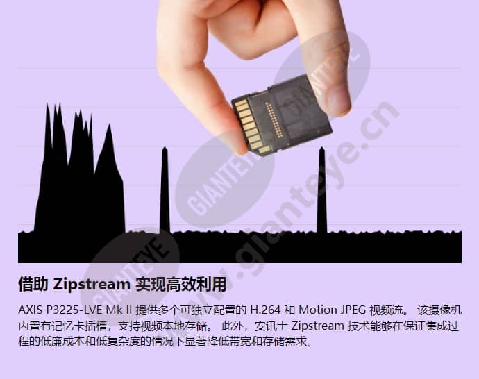 axis-p3225-ve_f_cn-02.jpg