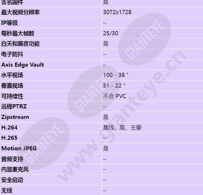 axis-p3227-lv_s_cn-01.jpg