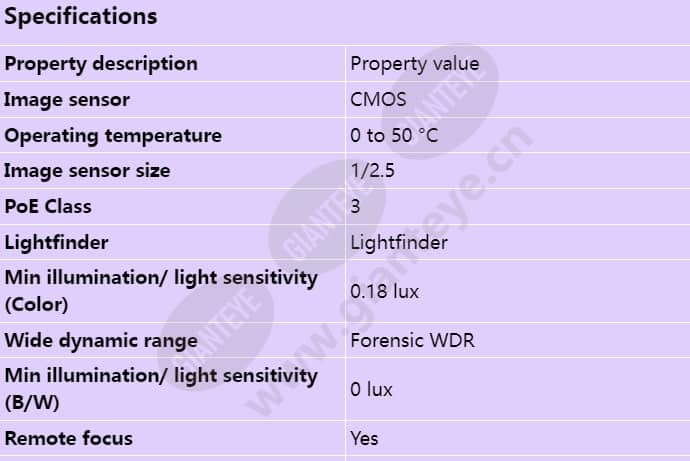 axis-p3227-lv_s_en-00.jpg