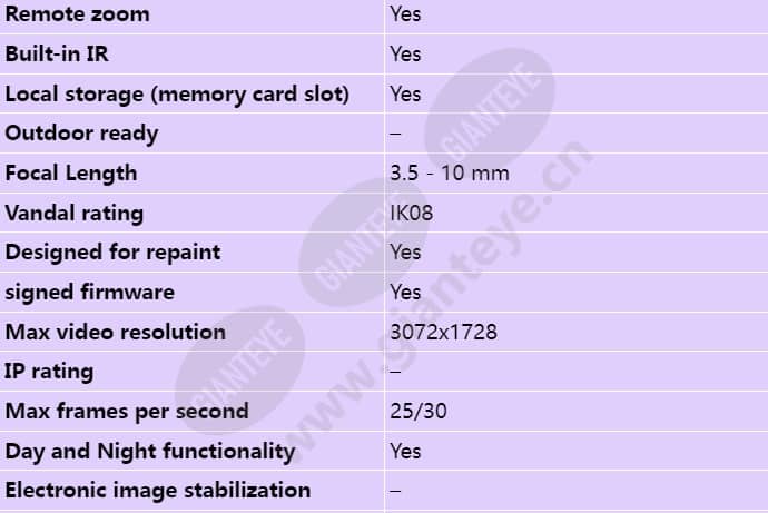 axis-p3227-lv_s_en-01.jpg