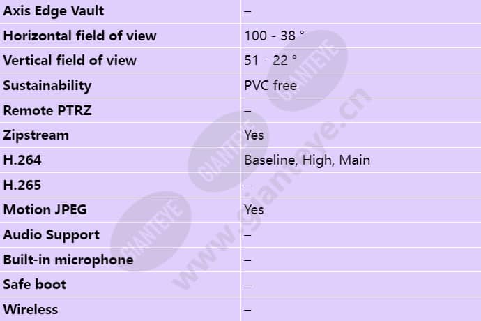 axis-p3227-lv_s_en-02.jpg