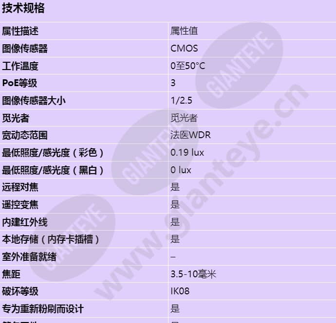 axis-p3228-lv_s_cn-00.jpg