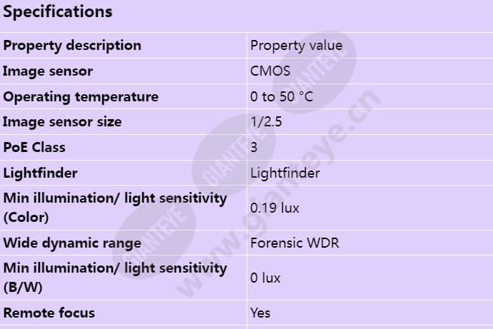 axis-p3228-lv_s_en-00.jpg