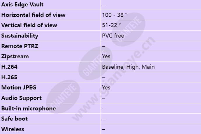 axis-p3228-lv_s_en-02.jpg