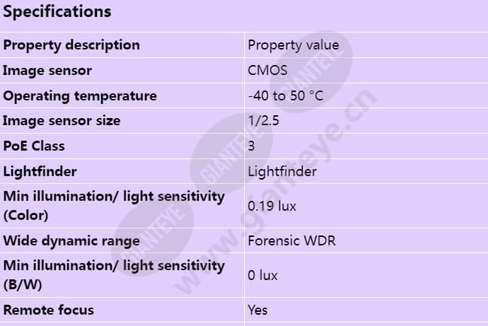 axis-p3228-lve_s_en-00.jpg