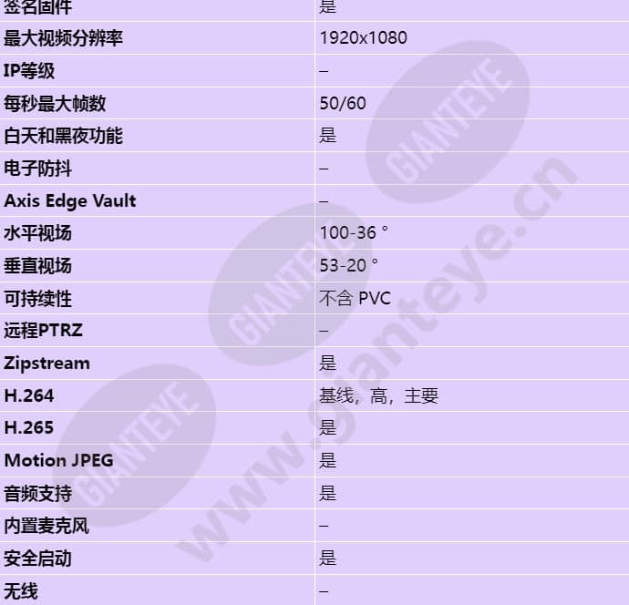 axis-p3245-lv_s_cn-01.jpg