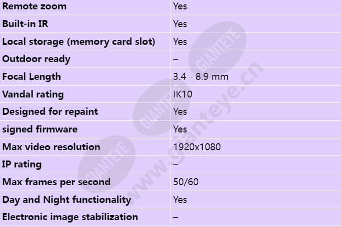 axis-p3245-lv_s_en-01.jpg