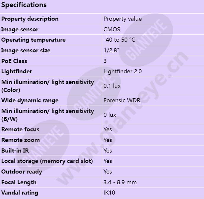 axis-p3245-lve-3_s_en-00.jpg