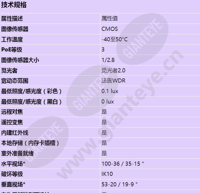 axis-p3245-lve_s_cn-00.jpg