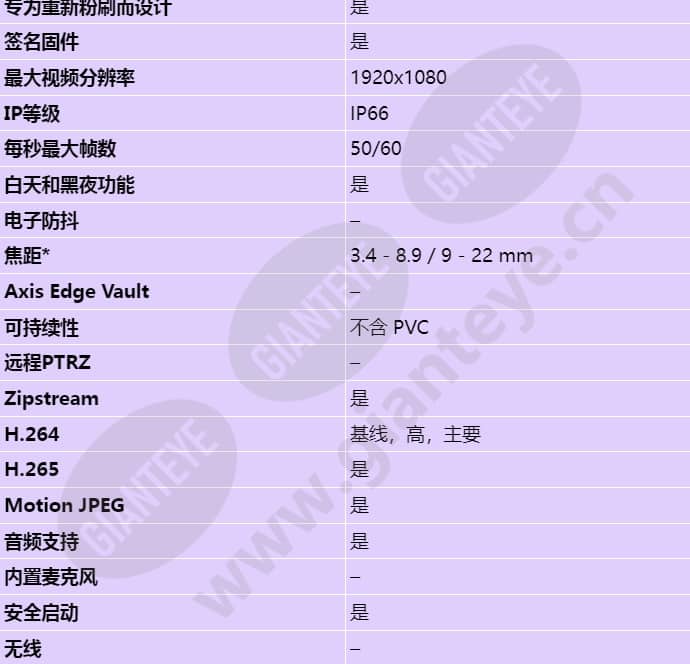axis-p3245-lve_s_cn-01.jpg