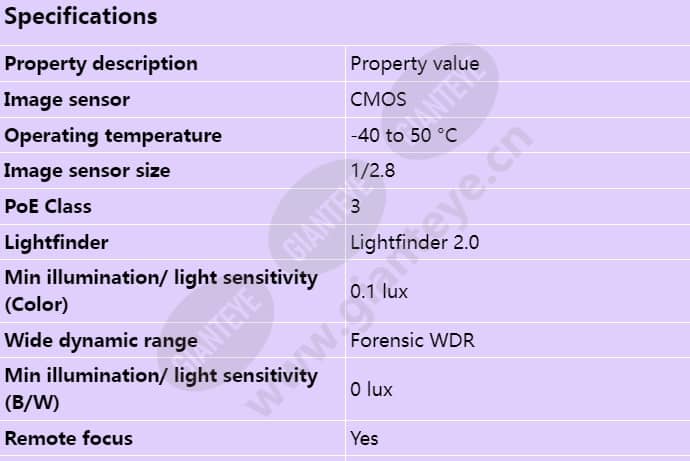 axis-p3245-lve_s_en-00.jpg