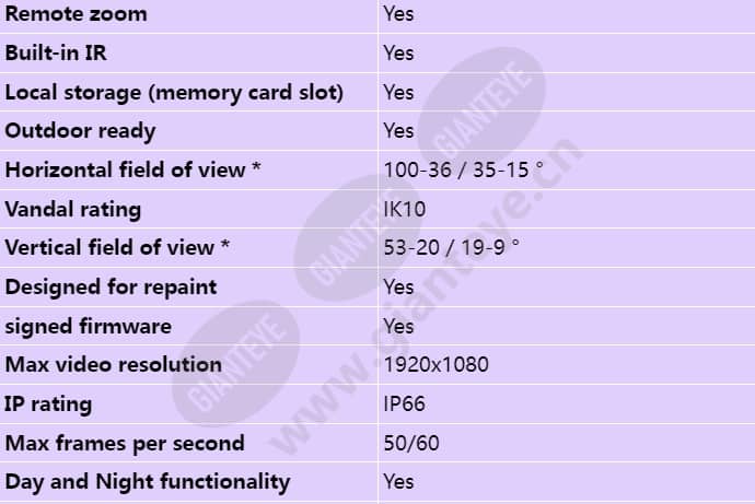 axis-p3245-lve_s_en-01.jpg
