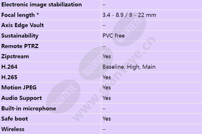 axis-p3245-lve_s_en-02.jpg