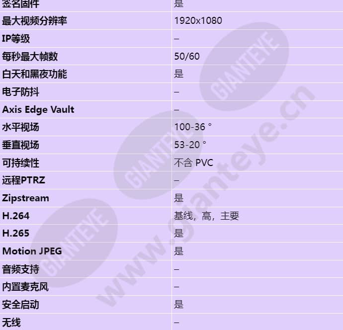 axis-p3245-v_s_cn-01.jpg