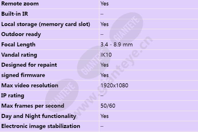 axis-p3245-v_s_en-01.jpg
