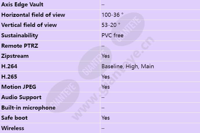 axis-p3245-v_s_en-02.jpg