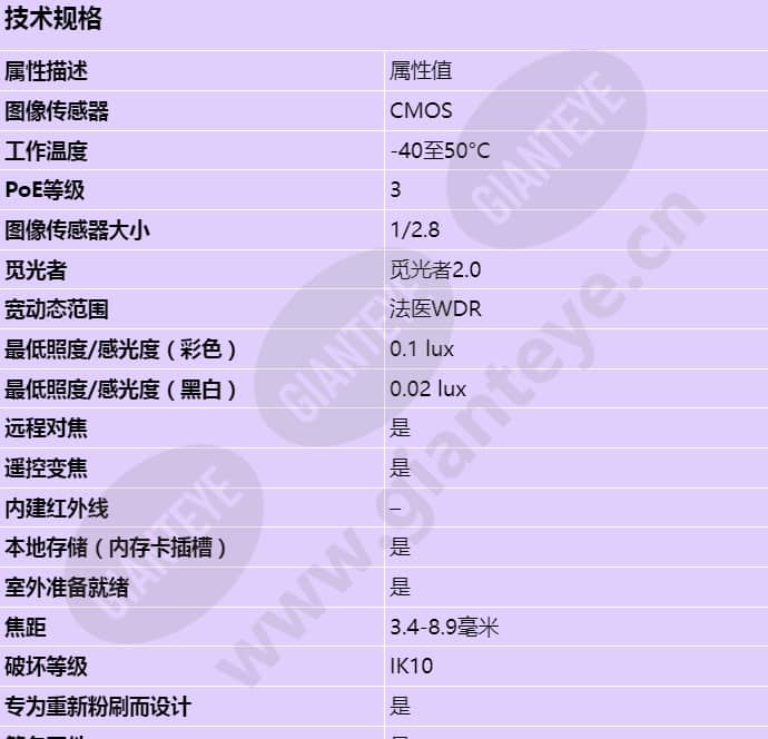 axis-p3245-ve_s_cn-00.jpg