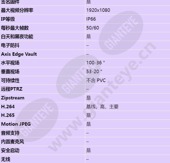 axis-p3245-ve_s_cn-01.jpg