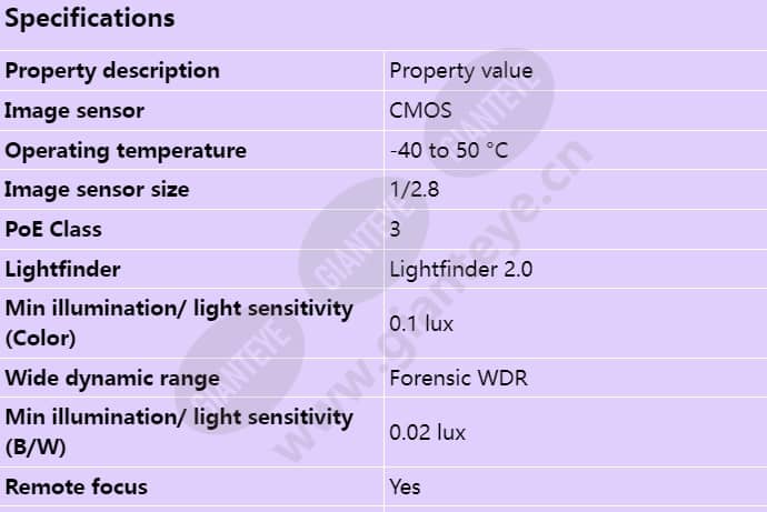 axis-p3245-ve_s_en-00.jpg