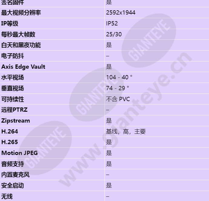 axis-p3247-lv_s_cn-01.jpg