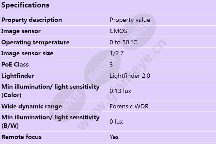 axis-p3247-lv_s_en-00.jpg