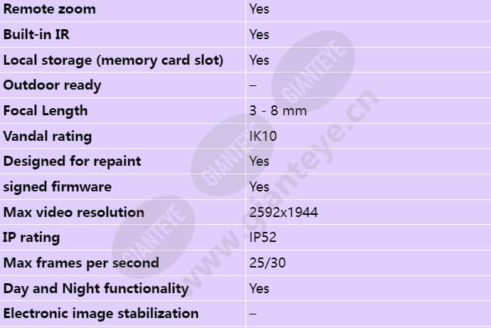 axis-p3247-lv_s_en-01.jpg