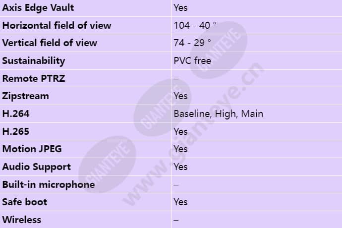 axis-p3247-lv_s_en-02.jpg