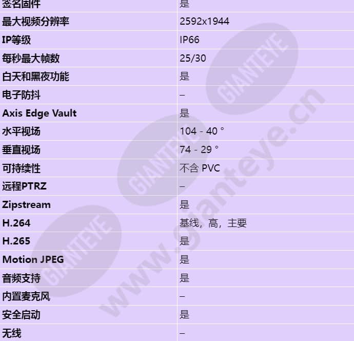 axis-p3247-lve_s_cn-01.jpg