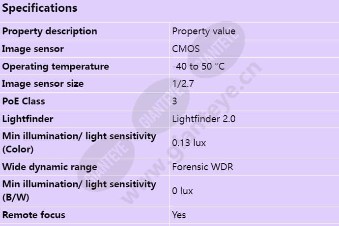 axis-p3247-lve_s_en-00.jpg