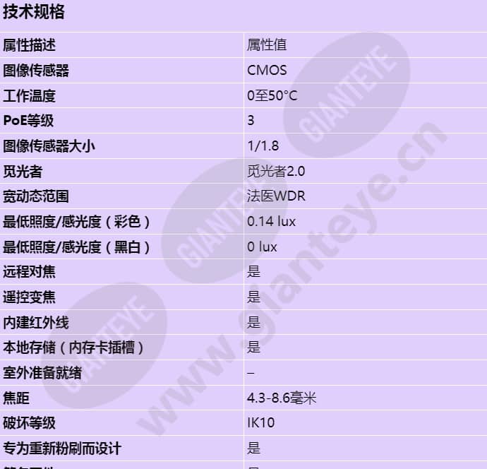axis-p3248-lv_s_cn-00.jpg