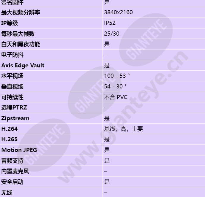 axis-p3248-lv_s_cn-01.jpg