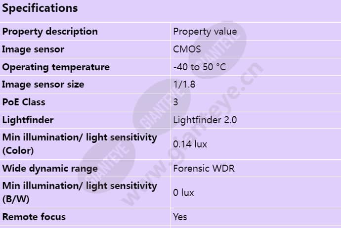 axis-p3248-lve_s_en-00.jpg