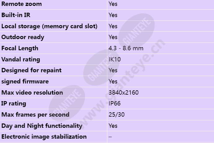 axis-p3248-lve_s_en-01.jpg