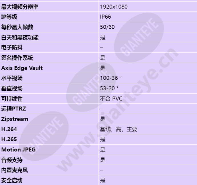 axis-p3255-lve_s_cn-01.jpg