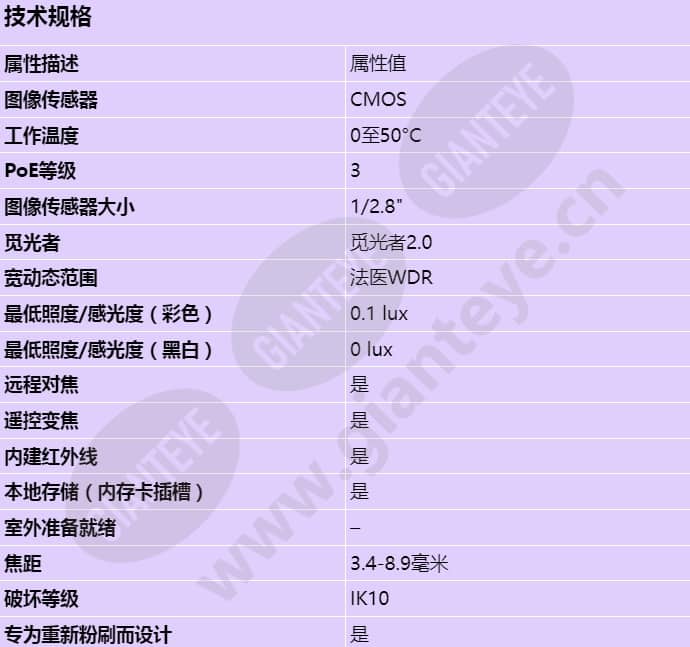 axis-p3265-lv_s_cn-00.jpg