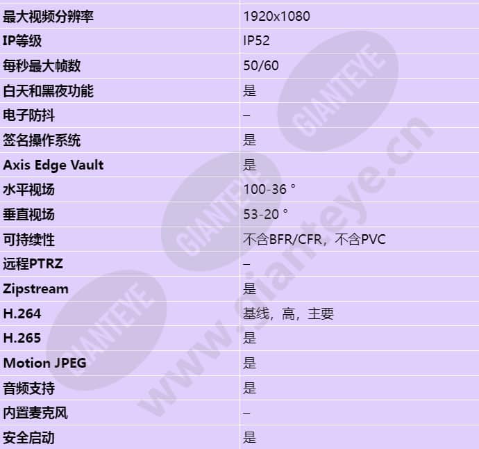 axis-p3265-lv_s_cn-01.jpg