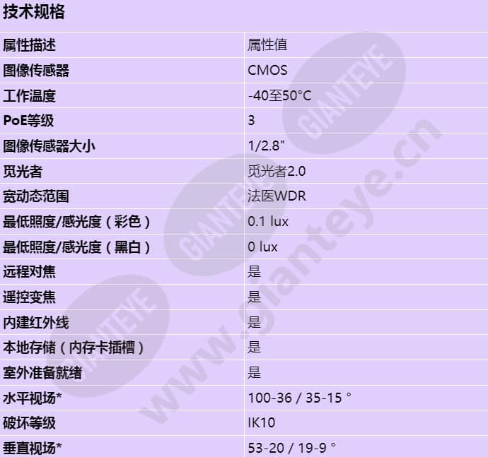 axis-p3265-lve_s_cn-00.jpg