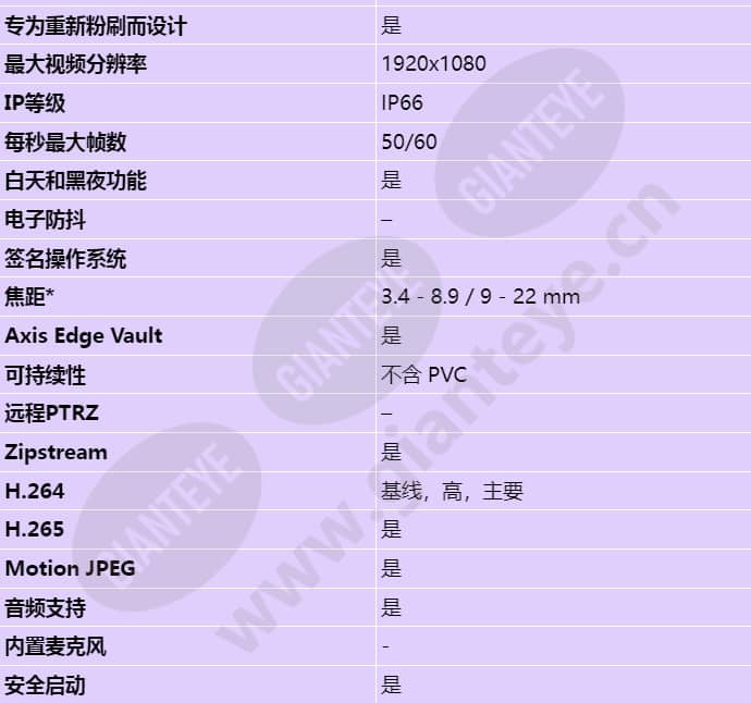 axis-p3265-lve_s_cn-01.jpg