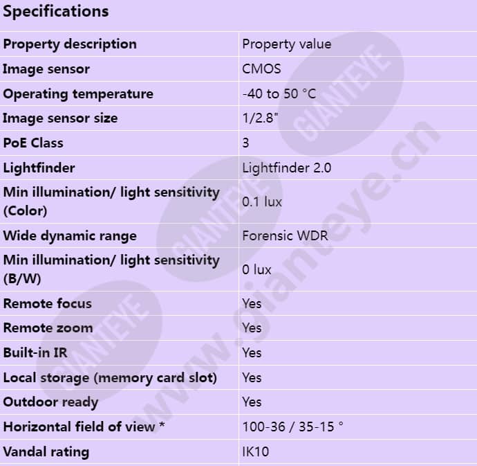 axis-p3265-lve_s_en-00.jpg