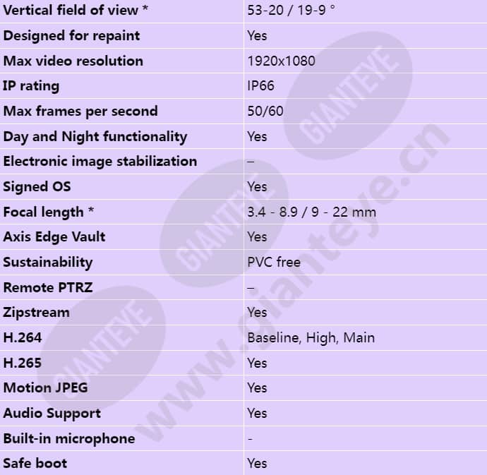 axis-p3265-lve_s_en-01.jpg