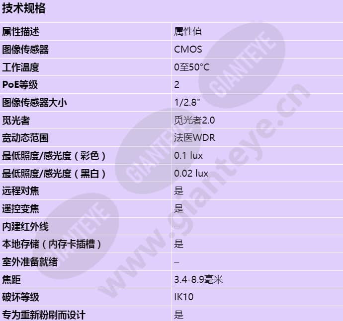 axis-p3265-v_s_cn-00.jpg