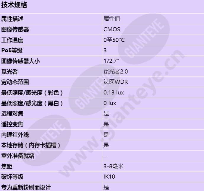 axis-p3267-lv_s_cn-00.jpg