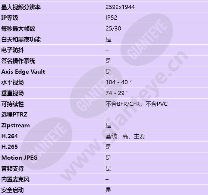 axis-p3267-lv_s_cn-01.jpg