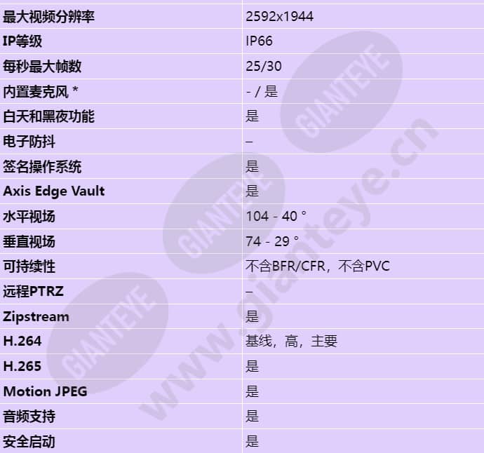 axis-p3267-lve_s_cn-01.jpg