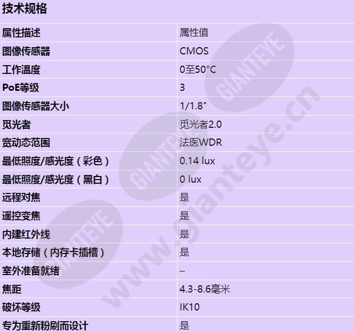 axis-p3268-lv_s_cn-00.jpg