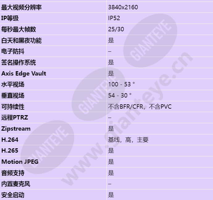 axis-p3268-lv_s_cn-01.jpg