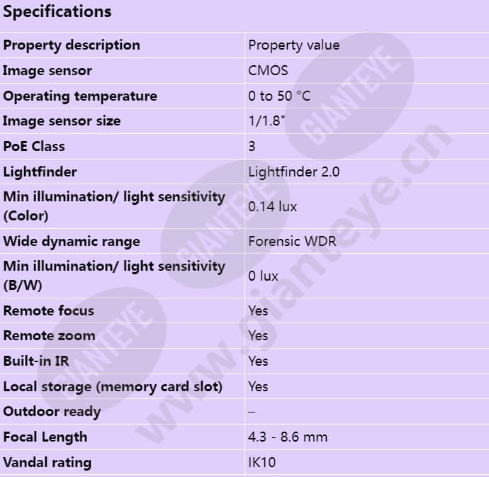 axis-p3268-lv_s_en-00.jpg