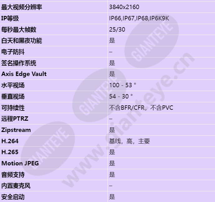 axis-p3268-slve_s_cn-01.jpg